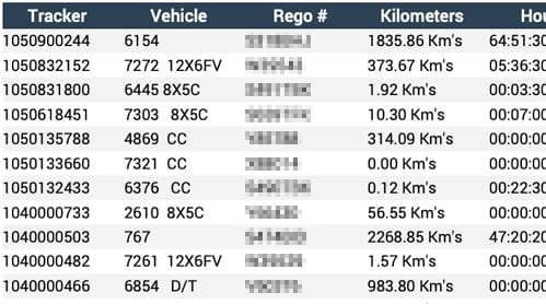 Custom Tracker Reports Allows You To Set A Date Range Or Timeframe And See Whatever Data You Need Regarding Your Vehicles.